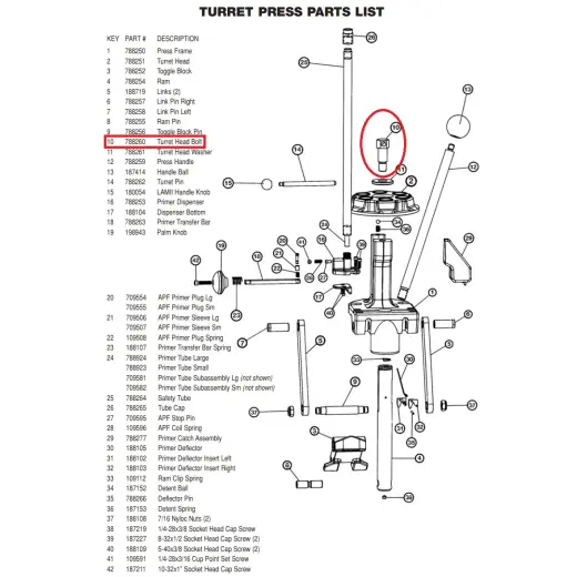 Turret Head Bolt (#788260). Náhradní šroub pro upevnění nástrojové hlavy RCBS Turret Head. Originální náhradní díl pro přebíjecí lisy RCBS Turret.